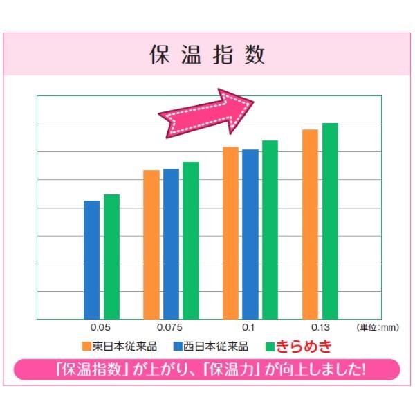 保温性向上・透明度アップ　農POフィルム　トーカンエースNHきらめき　厚さ0.075mm　幅270cm　長さ(m)は数量で入力