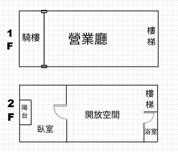 西區黃金地段精誠商圈大面寬燙金樓店｜台中市西區精誠路