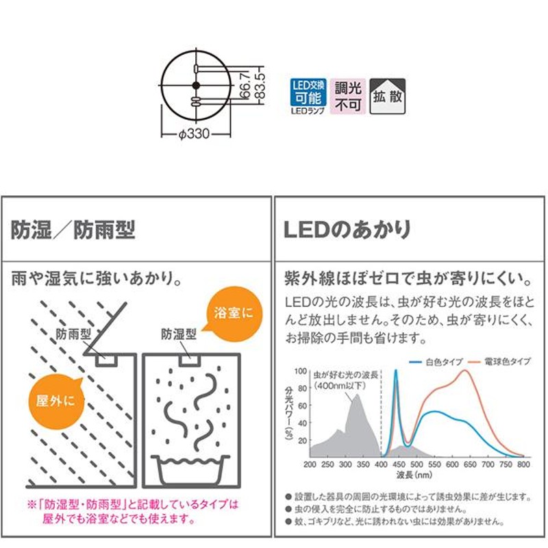 パナソニック LEDポーチライト 浴室灯30形 拡散 防湿 防雨型 昼白色