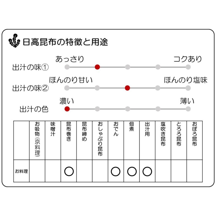 日高昆布５０ｇ　北海道　日高産　だし昆布　こんぶ　だし　昆布　おでん　佃煮　お鍋　食品