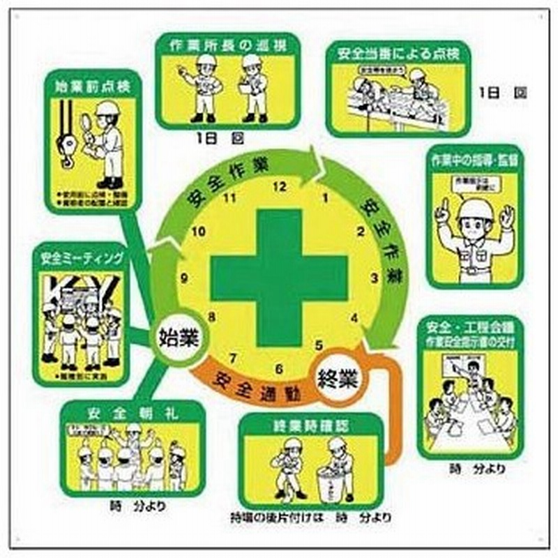 安全標識 Kg 214a 安全施工サイクル イラスト 小型掲示板パーツ 800 800mm カラー鋼板 通販 Lineポイント最大0 5 Get Lineショッピング