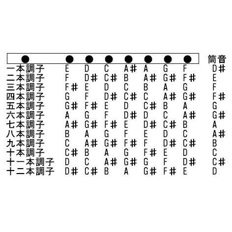 天柊 篠笛 三本調子 正律管（ドレミ調）