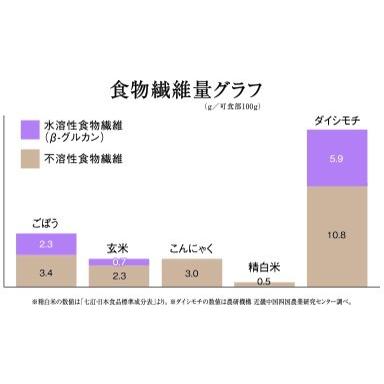 １kg分のダイシモチのポン加工品：完全な無添加もち麦100％　（原料段階で1ｋｇ）