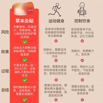 初代艾灸貼參苓白術草本輕盈貼肚臍貼排濕貼全身貼噗噗貼穴位貼