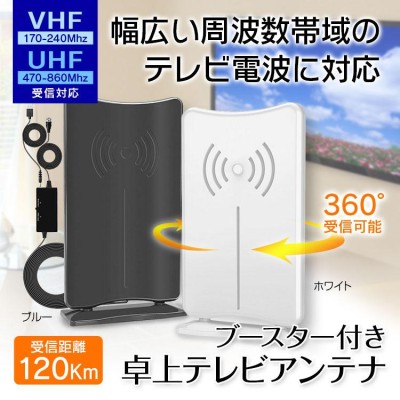 DXアンテナ UAH261(W) UHF平面アンテナ 家庭用 水平偏波用 26素子相当