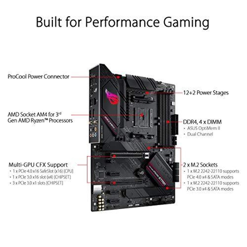 ASUS AMD B550 搭載 Socket AM4 対応 マザーボード ROG STRIX B550-A