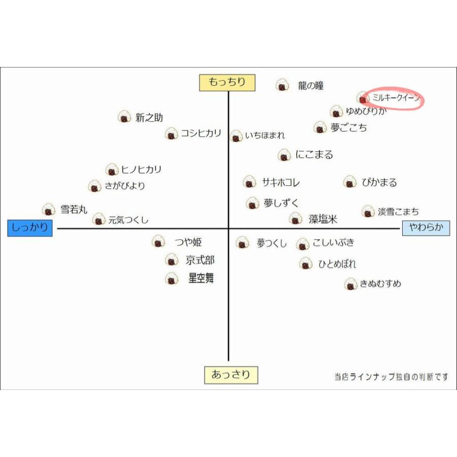 米 お米 新米 10kg ミルキークイーン (5kg×2) ネオニコチノイド系農薬不使用 兵庫県産 令和5年産