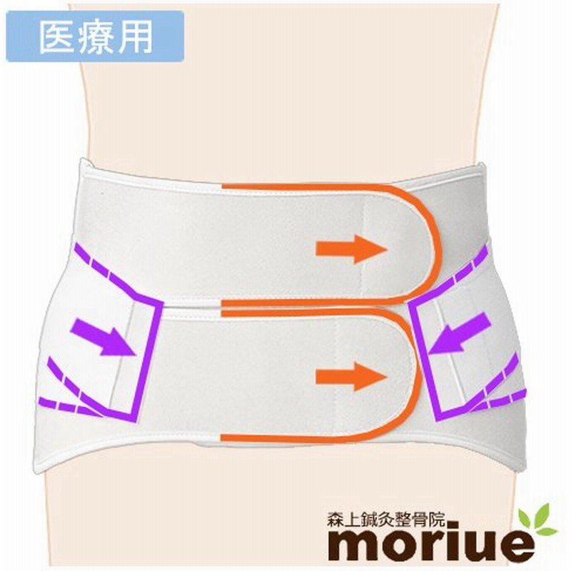 腰痛ベルト コルセット 医療用 医療 椎間板ヘルニア 腰椎分離症 サクロデラックス 通販 Lineポイント最大0 5 Get Lineショッピング