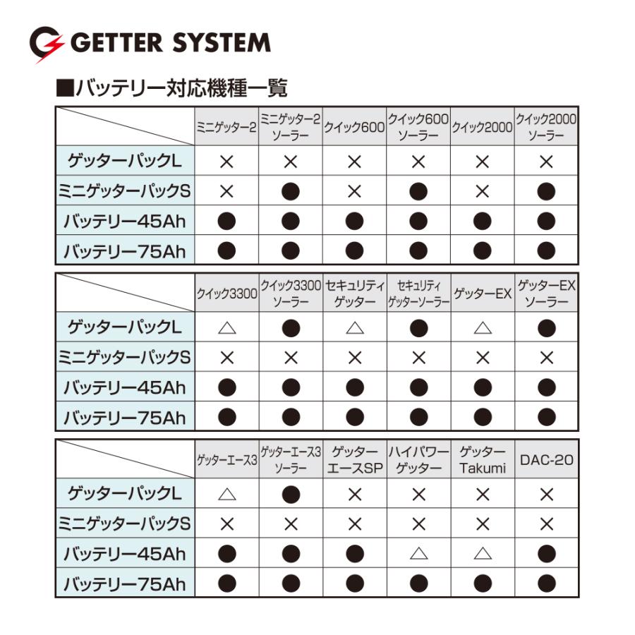 末松電子 電源機器 ゲッターパック12V