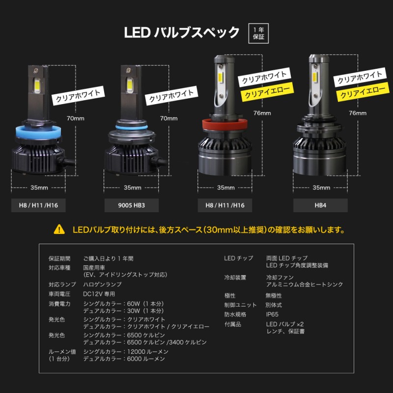 在庫処分品》ZC32S スイフト スポーツ LEDフォグランプ 12000LM LED