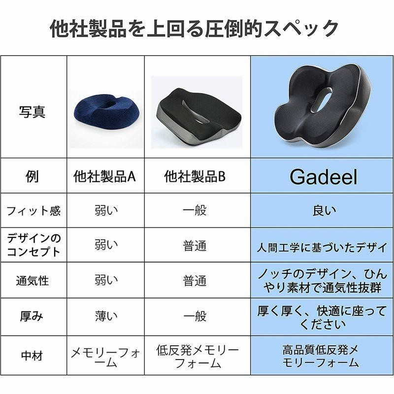 セール クッション座ぶとん 低反発クッション 座布団 骨盤矯正 姿勢矯正 坐骨神経痛 痔 クッション カバー洗える 通気性 シートクッション基準通気性の良い持ち
