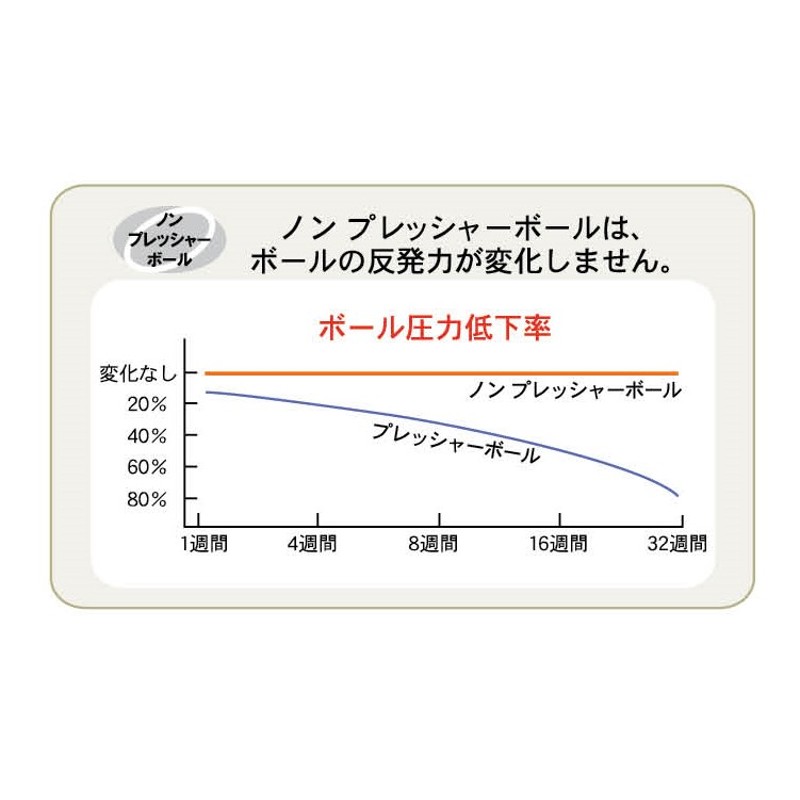 サクライ貿易 CALFLEX テニス ジュニア 硬式 テニストレーナー スペアボール TB-31 | LINEショッピング