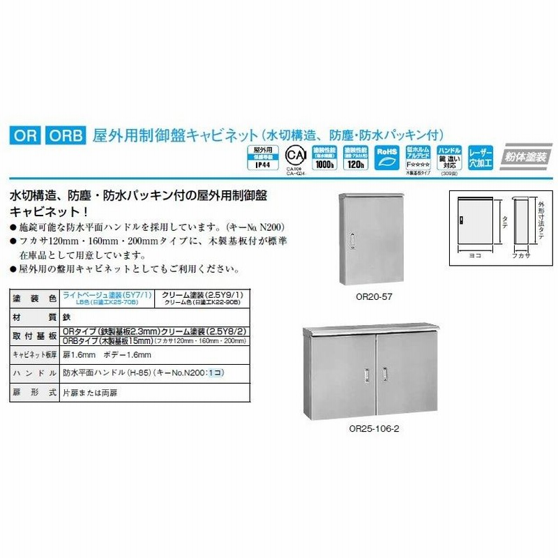 4周年記念イベントが 日東工業 盤用キャビネット 露出形 片扉 鉄製基板付 横600×縦400×深120mm S12-64