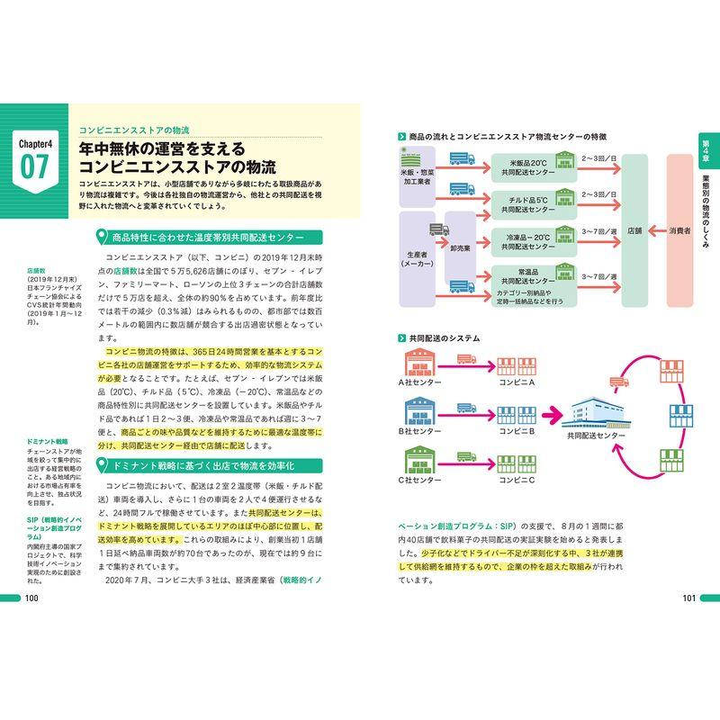 図解即戦力 物流業界のしくみとビジネスがこれ1冊でしっかりわかる教科書