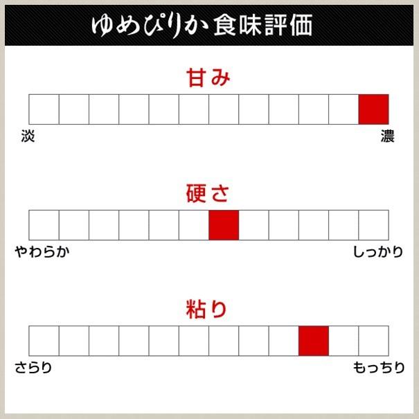 令和5年産 新米 ゆめぴりか 5kg 北海道米 一等米 特別栽培米 減農薬 選べる精米度 出荷前に精米  函館北斗 直送 白米 玄米 分づき米 人気銘柄 お歳暮