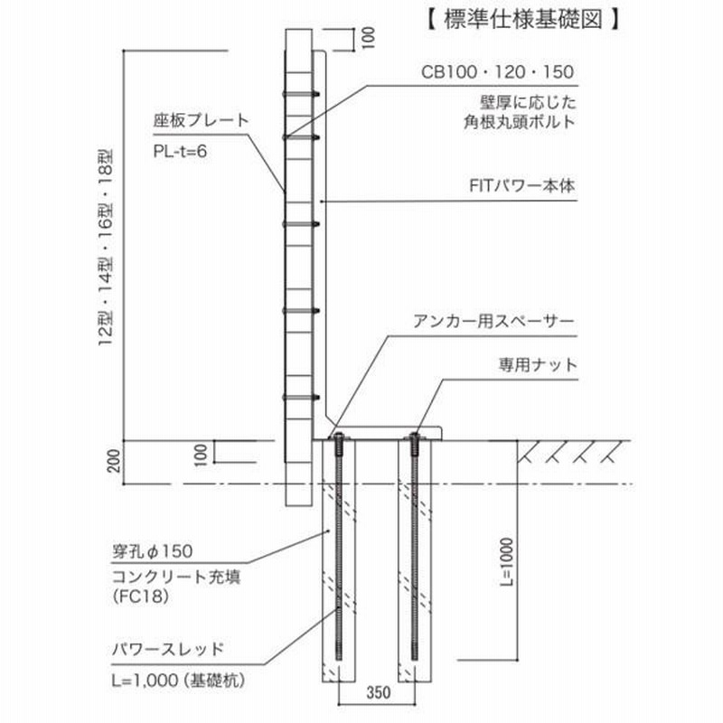 コンクリートブロック塀耐震補強金具 ＦＩＴパワー 標準型 18型 CB厚