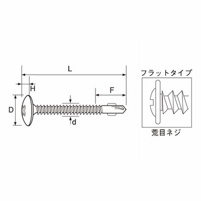 フラッシュポイント（シンＷリーマ 《標準(または鉄)/三価ホワイト》（5 X 35 16個入 407円 ID:2526909 5日以内発送）