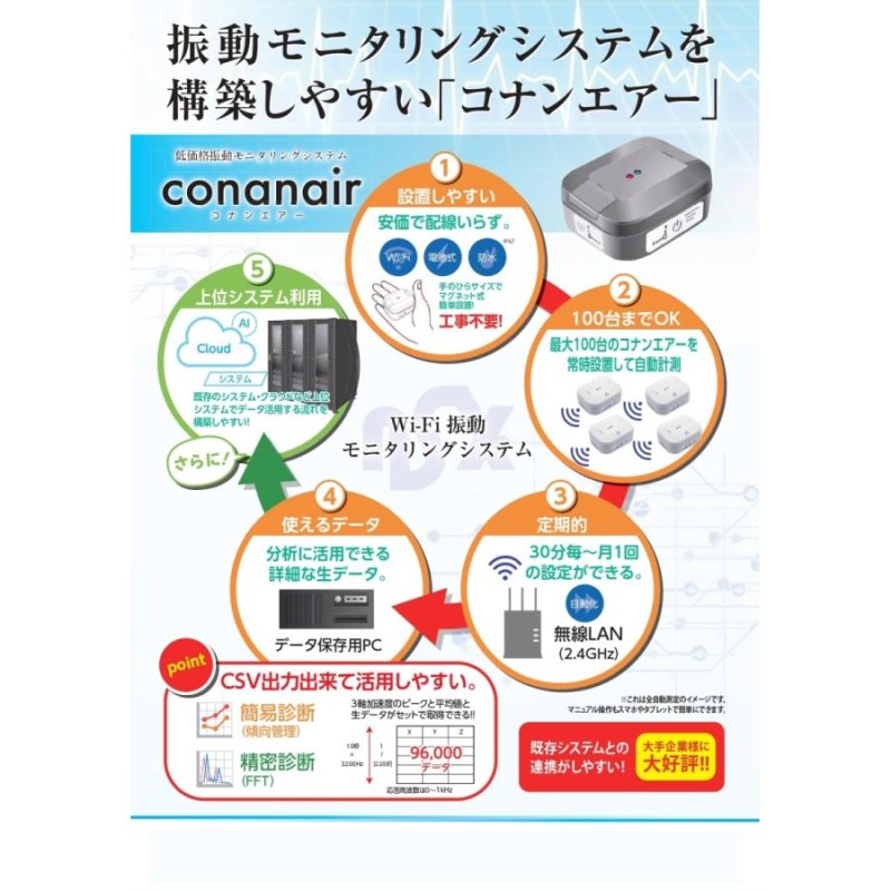 USB電源式ベーシックモデル》 WiFi振動センサー コナンエアー【conanair】CNA-WLVS-02G-02【10台セット】 |  LINEブランドカタログ