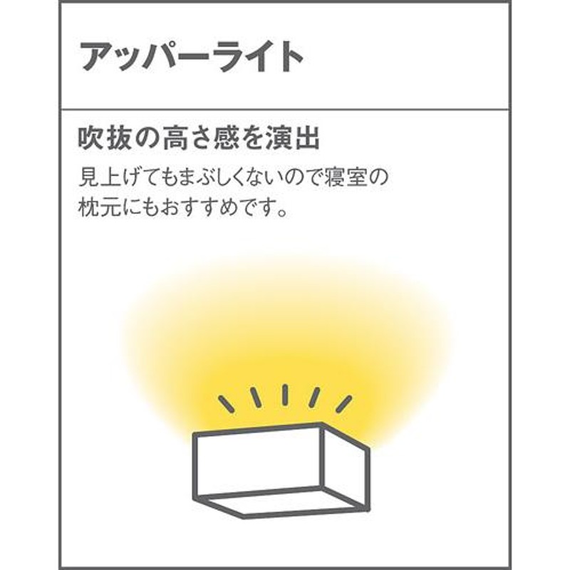 パナソニック ブラケット 直付タイプ 高演色 60形電球1灯器具相当 昼