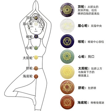 天然水晶半寶石七脈輪石療愈石能量水晶療愈平衡系統靈修冥想瑜伽