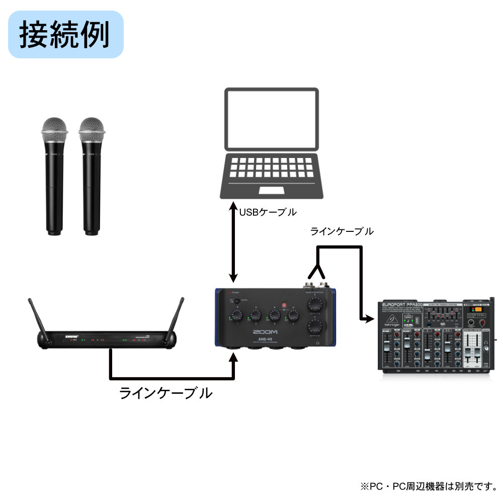 ハイブリッドセミナー向き 簡易PAセット SHUREワイヤレスマイク2本 USBオーディオインターフェイス付