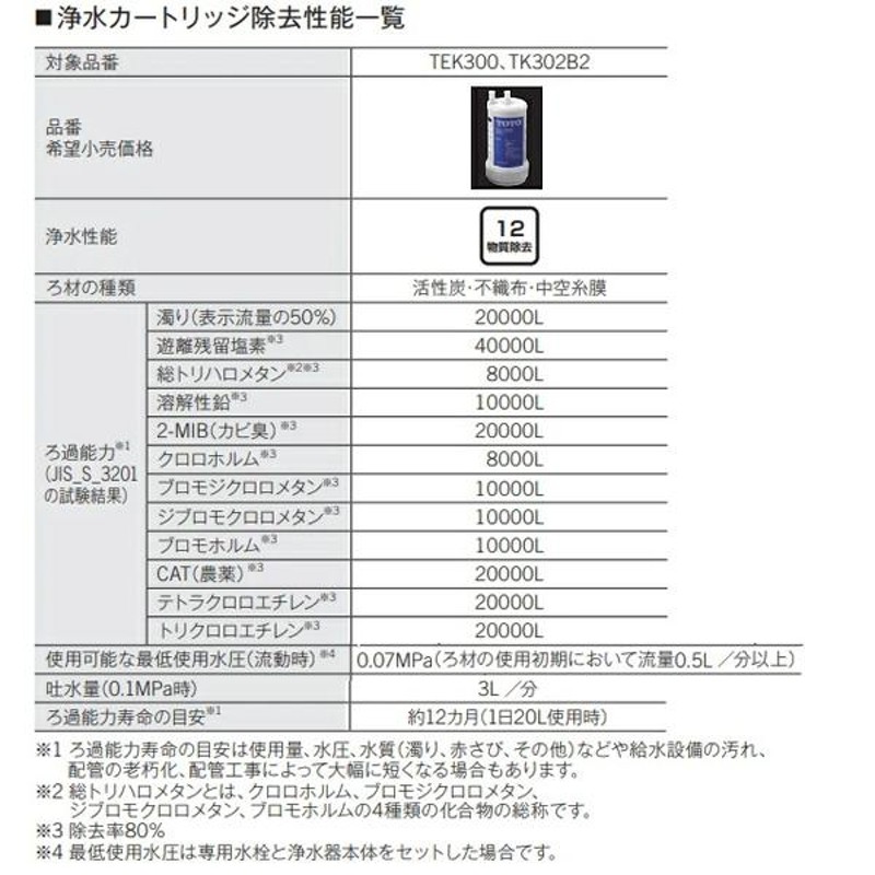 TOTO 浄水器本体 ビルトイン形 TK302B2（カートリッジTH634-2付属）1２