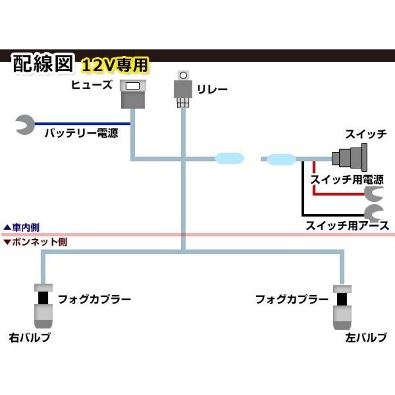 ノア ZRR80系 LED ウインカー ポジション機能付き プロジェクター ...