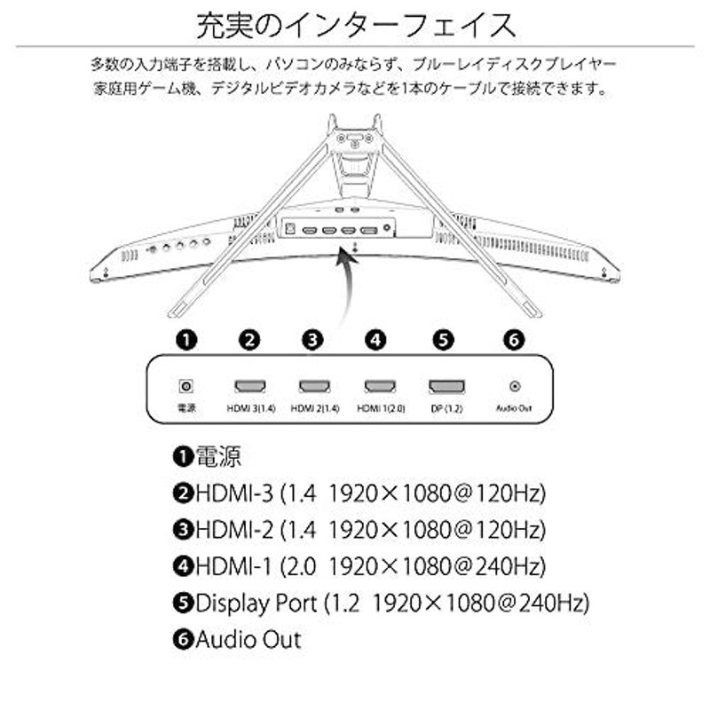 JAPANNEXT 27インチ 曲面 Full HD(1920 x 1080) 240Hz 液晶モニター JN