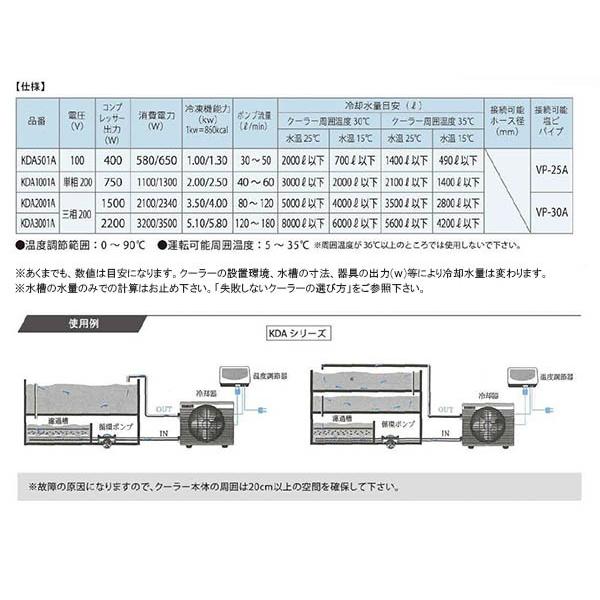 ゼンスイ クーラー 大型循環式クーラー ZRW-750 単相200V