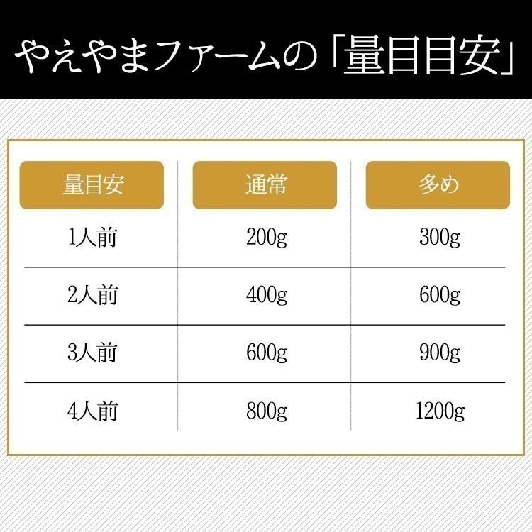 沖縄県石垣島産 南ぬ豚 焼肉セット 4人前 1.2kg(ロース・肩ロース・バラ 各400g) ギフト 冷凍