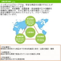 本格的 あらびき ウインナー シャウエッセン 6束セット 日本ハム 日ハム セット ウインナー ソーセージ [AA063ci]