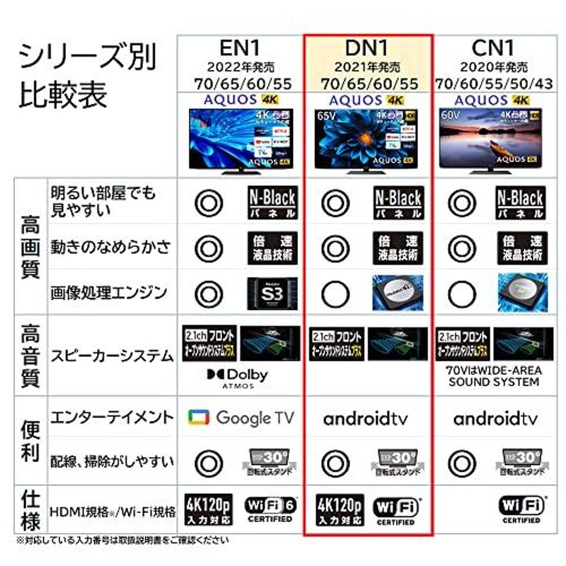 ポスターフレーム シャープ 60V型 4K 液晶 テレビ AQUOS 4T-C60DN1 N