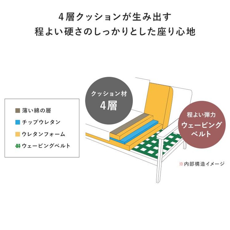 ソファー ソファ 2人掛け レザー 合皮 おしゃれ 二人掛けソファ ロー