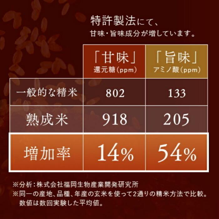 佐賀県産 夢しずく(特別栽培米) 5kg （令和5年産）唐房米穀