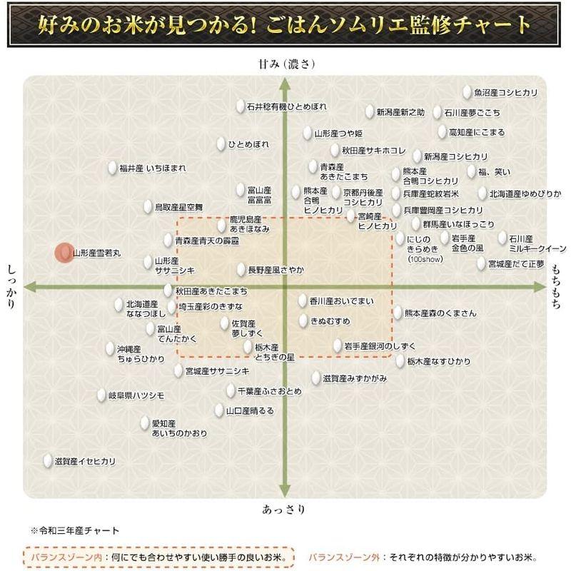 お米のくりや 新米 白米 特A評価 雪若丸 2kg 山形県産 令和4年産(2022年)米袋は窒素充填包装