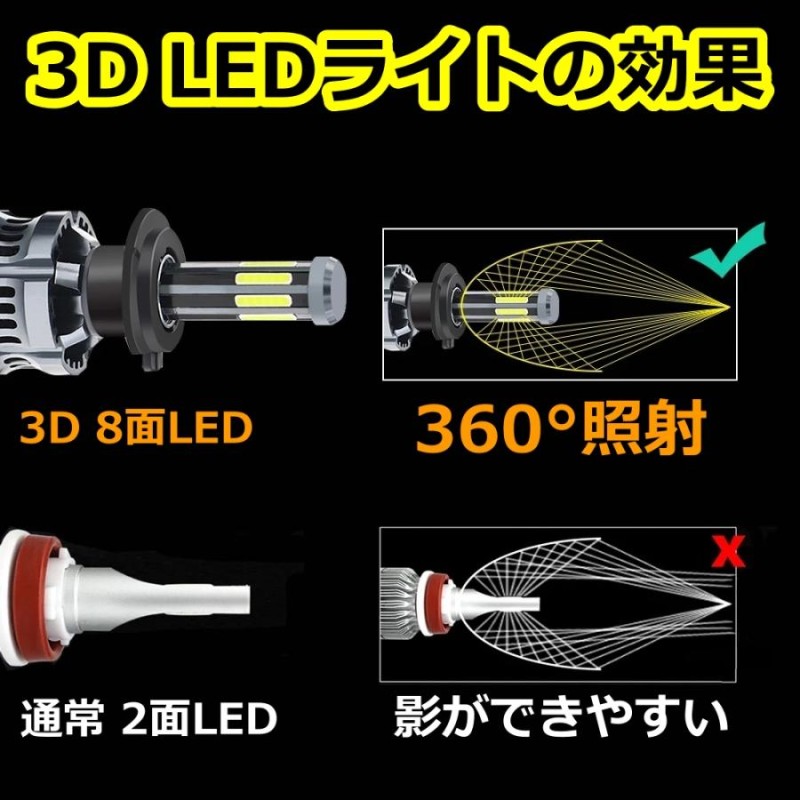 トヨタ フォグランプバルブ 8面 LED 9006(HB4) アベンシス AZT250系 トヨタ H16.9～H18.6 20000lm