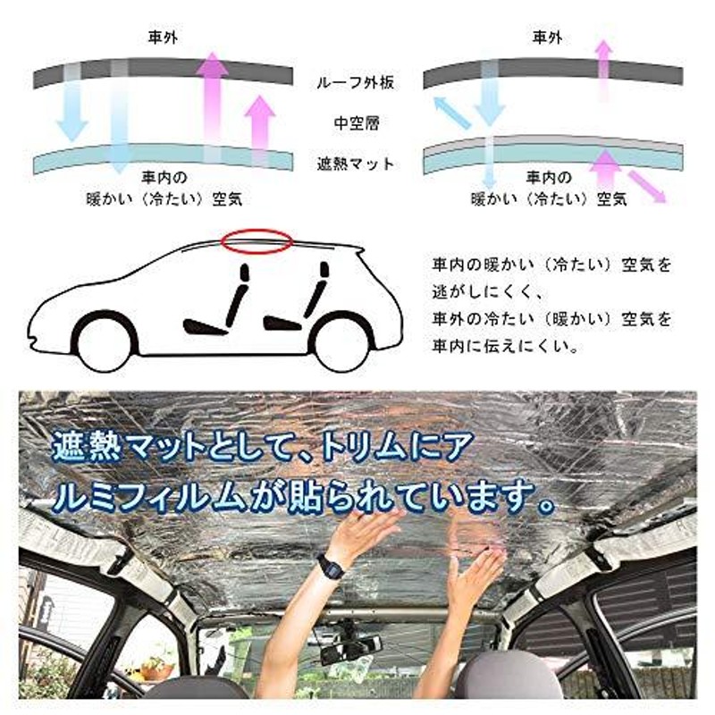 YYT 断熱シート 車 断熱材 100cmx300cm 車用断熱マット 断熱マット