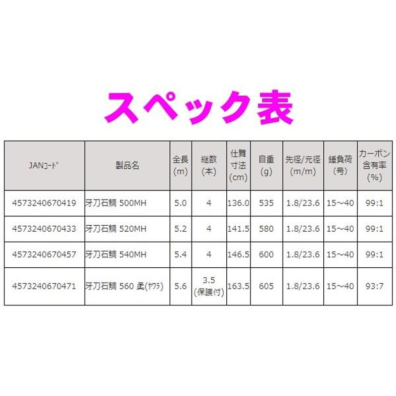 取寄せ 10月末頃メーカー生産予定) ロッドコム 牙刀 石鯛 500MH 5.0m ロッド 磯竿 | LINEブランドカタログ