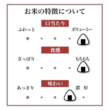 厳選玄米 ミルキークイーン 5kg 玄米 米 お米 