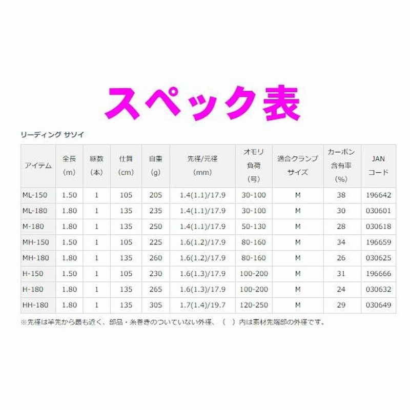 ダイワ リーディング サソイ MH-180 ロッド 船竿 *7 ！ | LINEブランドカタログ