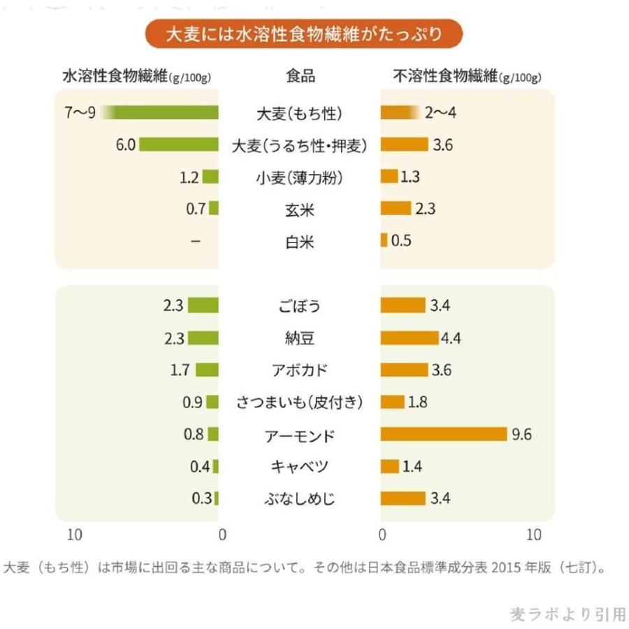 送料無料800グラム (x 6) はくばく 国産もち麦 800g×6袋