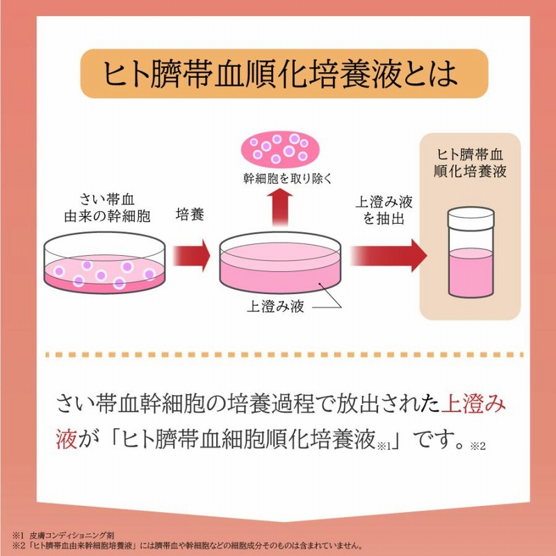 美容液 ヒト幹細胞 【公式】 エモラボラトリー ヒト臍帯血 基礎