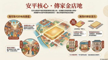 安平老街~傳家金店地｜台南市安平區石門段​