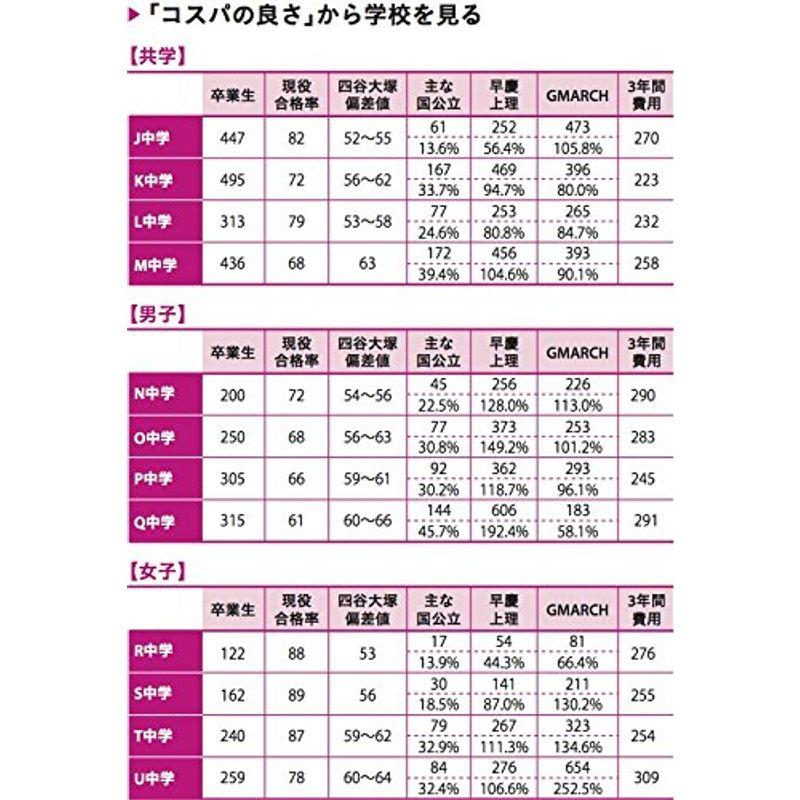 いちばん得する中学受験