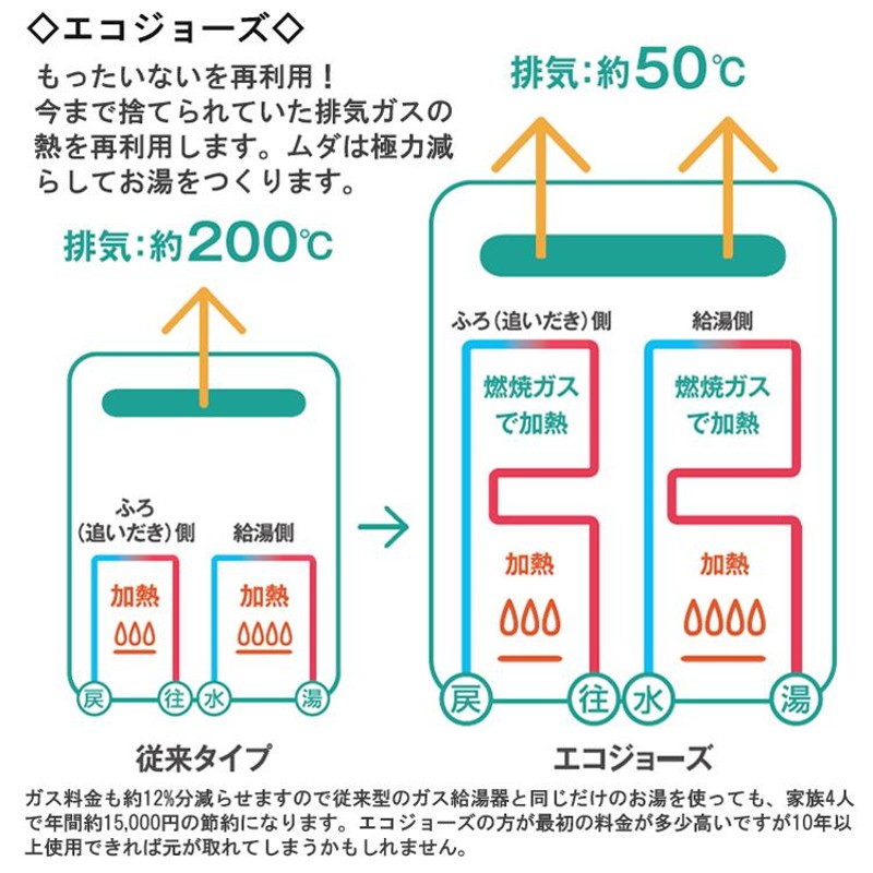 超激得SALE ψ《在庫あり》 15時迄出荷OK パロマ ガス給湯器 部材スタンダードリモコン 台所リモコン 給湯器 給湯専用 