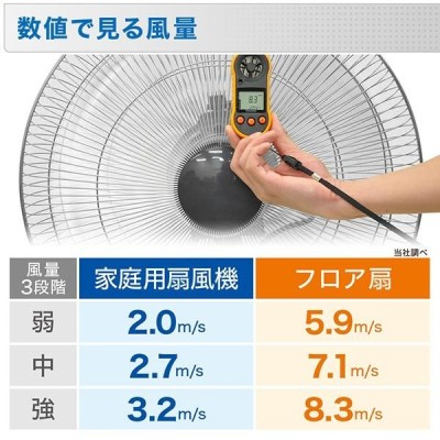 工場扇 45cm 床置き 工業用扇風機 2台セット 大型 強風 業務用 アルミ