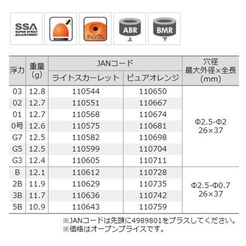 釣研 ゼクトα フカセウキ 中通しウキ | LINEショッピング