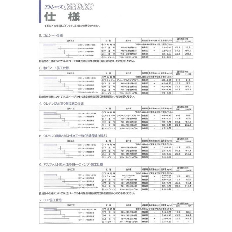 アトレーヌ水性防水材 防滑タイプ 15平米セット（36kgセット＋塗装用具