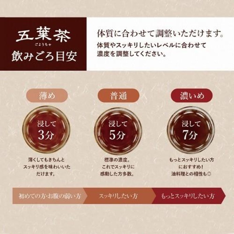 ダイエット茶 五葉茶ロイヤルビューティー 30包 ダイエット ダイエット スッキリ 便秘 密は お茶 茶 宿便 スッキリ デトックスティー |  LINEブランドカタログ