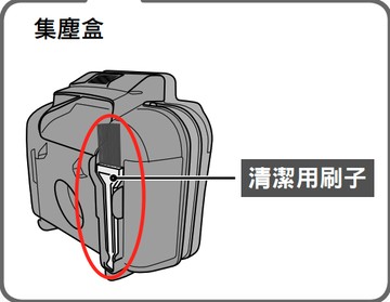 領券獨家最高9折 Panasonic MC-CL630 清潔刷(集塵盒)